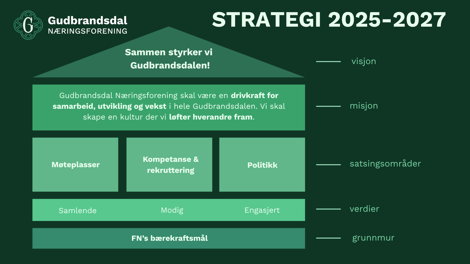 Strategi